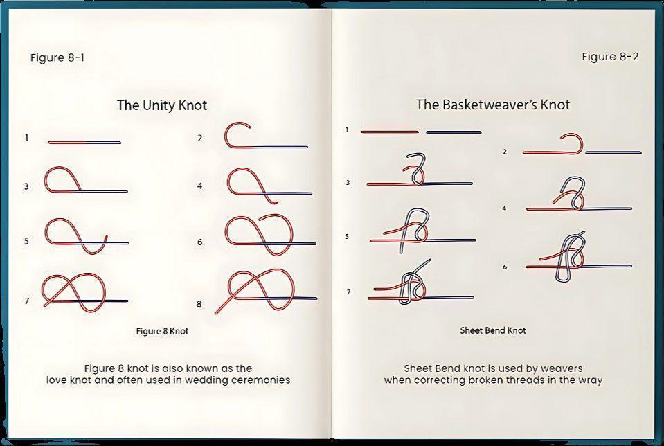 Knot diagrams