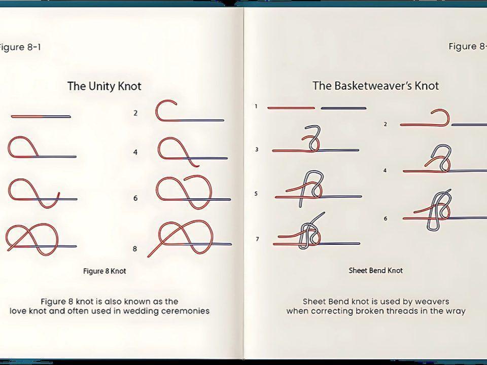 Knot diagrams