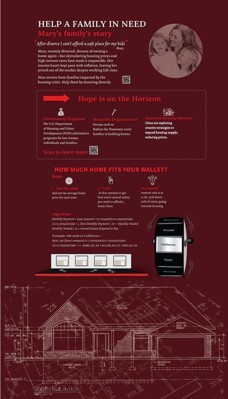 How much home fits your wallet